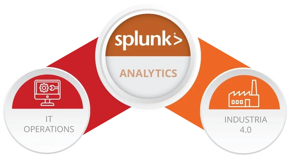 Industria 4.0 Splunk