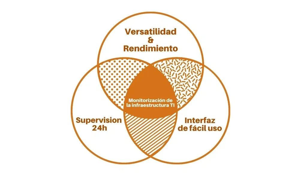 Centreon: monitoriza tus redes de forma eficaz