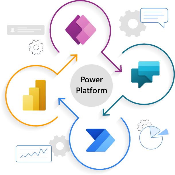 ¿Qué es Microsoft Power Platform?